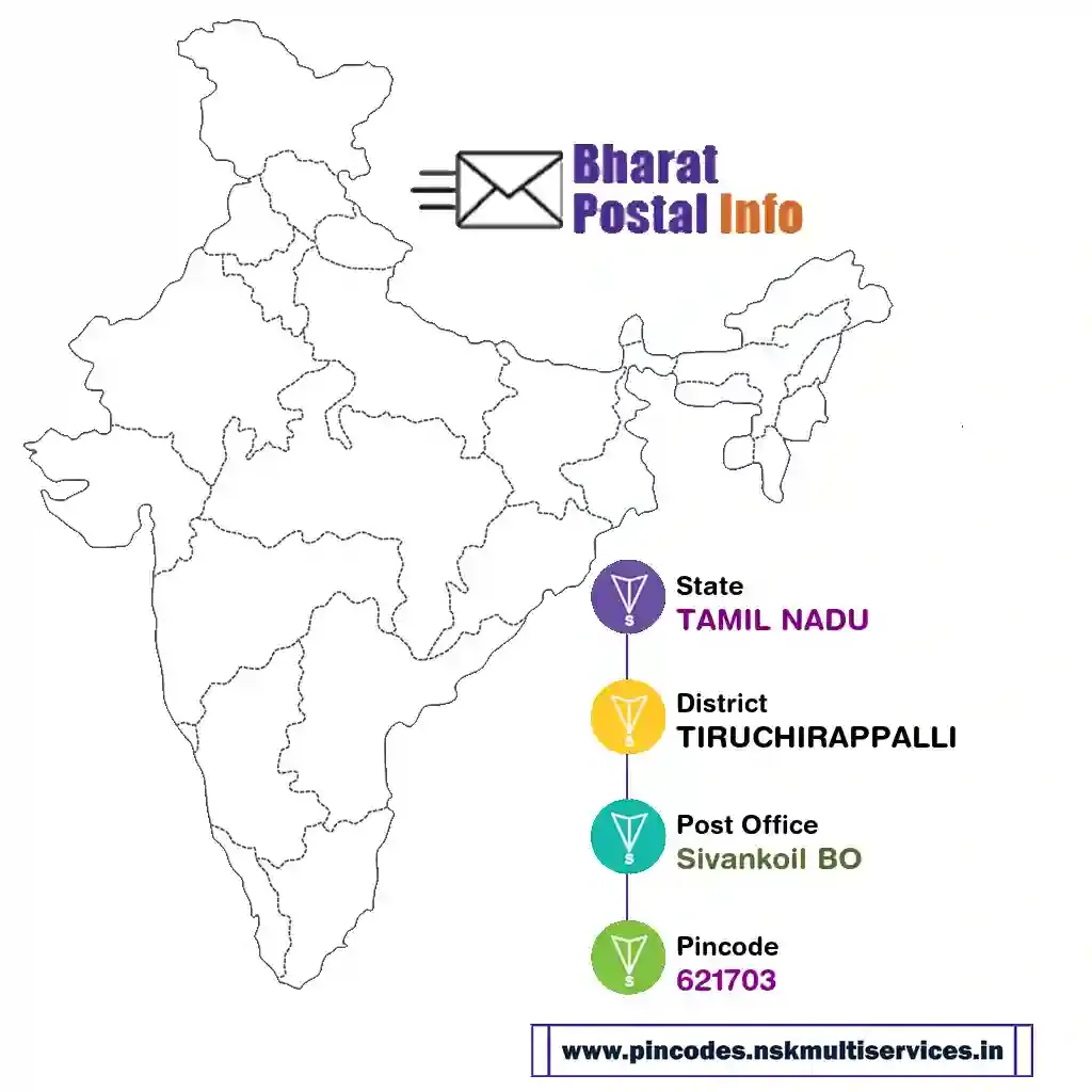 tamil nadu-tiruchirappalli-sivankoil bo-621703